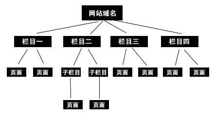 合肥網站建設改版注意事項