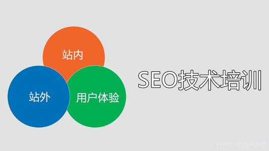 seo技術(shù)很難么？會者不難！